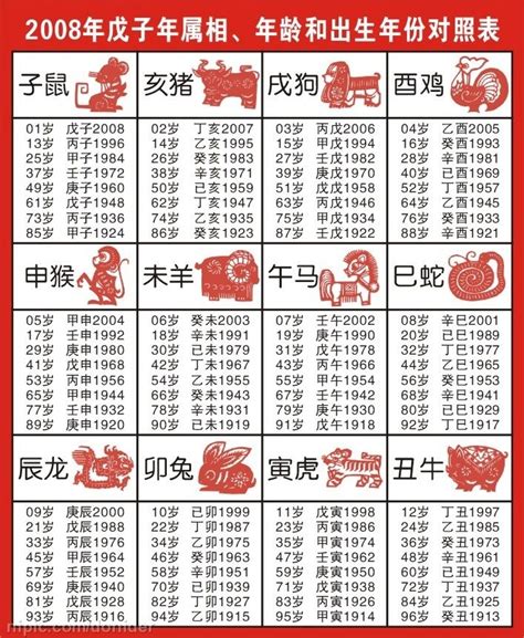 70年次屬什麼|生肖、歲次、年代歸類對照 – 民國元年 至 民國120年 